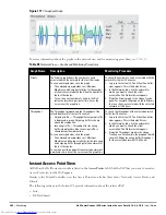 Preview for 204 page of Dell PowerConnect W-IAP3WN User Manual