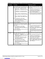 Preview for 215 page of Dell PowerConnect W-IAP3WN User Manual