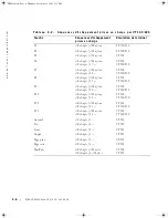 Preview for 18 page of Dell PowerEdge 1500SC Manual