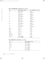 Preview for 48 page of Dell PowerEdge 1500SC Manual