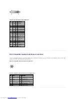 Preview for 8 page of Dell PowerEdge 1600SC Systems Istallation And Troubleshooting Manual