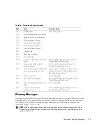 Предварительный просмотр 31 страницы Dell PowerEdge 1800 Installation And Troubleshooting Manual