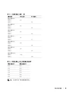 Preview for 59 page of Dell PowerEdge 1855 Configuration Manual