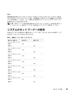 Предварительный просмотр 187 страницы Dell PowerEdge 1855 Configuration Manual