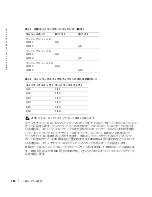 Предварительный просмотр 188 страницы Dell PowerEdge 1855 Configuration Manual