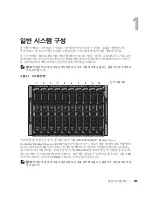 Предварительный просмотр 217 страницы Dell PowerEdge 1855 Configuration Manual