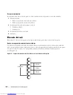 Preview for 192 page of Dell PowerEdge 1950 Installation Manual