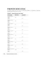 Preview for 74 page of Dell PowerEdge 1955 Configuration Manual