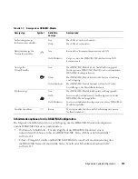 Preview for 115 page of Dell PowerEdge 1955 Configuration Manual