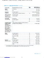 Предварительный просмотр 165 страницы Dell PowerEdge 2300 Installation And Troubleshooting Manual