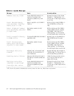 Preview for 18 page of Dell PowerEdge 2450 Installation And Troubleshooting Manual