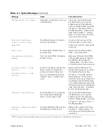 Preview for 19 page of Dell PowerEdge 2450 Installation And Troubleshooting Manual