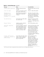 Preview for 20 page of Dell PowerEdge 2450 Installation And Troubleshooting Manual