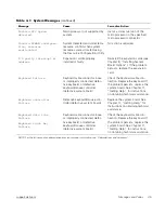 Preview for 21 page of Dell PowerEdge 2450 Installation And Troubleshooting Manual