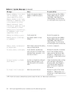 Preview for 22 page of Dell PowerEdge 2450 Installation And Troubleshooting Manual