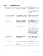 Preview for 23 page of Dell PowerEdge 2450 Installation And Troubleshooting Manual