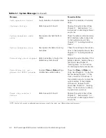 Preview for 24 page of Dell PowerEdge 2450 Installation And Troubleshooting Manual