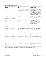 Preview for 25 page of Dell PowerEdge 2450 Installation And Troubleshooting Manual