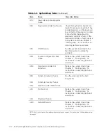 Preview for 28 page of Dell PowerEdge 2450 Installation And Troubleshooting Manual