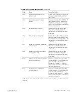 Preview for 29 page of Dell PowerEdge 2450 Installation And Troubleshooting Manual