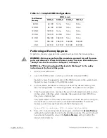 Preview for 83 page of Dell PowerEdge 2450 Installation And Troubleshooting Manual