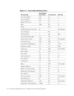 Preview for 116 page of Dell PowerEdge 2450 Installation And Troubleshooting Manual