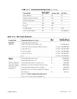 Preview for 117 page of Dell PowerEdge 2450 Installation And Troubleshooting Manual