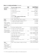 Preview for 118 page of Dell PowerEdge 2450 Installation And Troubleshooting Manual