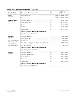 Preview for 119 page of Dell PowerEdge 2450 Installation And Troubleshooting Manual