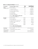 Preview for 120 page of Dell PowerEdge 2450 Installation And Troubleshooting Manual