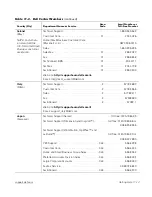 Preview for 121 page of Dell PowerEdge 2450 Installation And Troubleshooting Manual