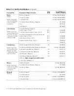 Preview for 122 page of Dell PowerEdge 2450 Installation And Troubleshooting Manual