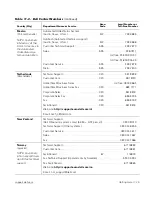 Preview for 123 page of Dell PowerEdge 2450 Installation And Troubleshooting Manual