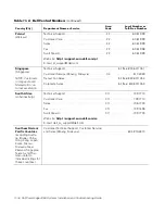 Preview for 124 page of Dell PowerEdge 2450 Installation And Troubleshooting Manual