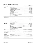 Preview for 125 page of Dell PowerEdge 2450 Installation And Troubleshooting Manual