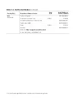 Preview for 126 page of Dell PowerEdge 2450 Installation And Troubleshooting Manual