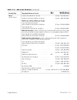 Preview for 127 page of Dell PowerEdge 2450 Installation And Troubleshooting Manual