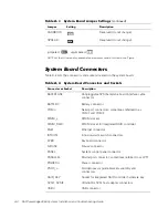 Preview for 132 page of Dell PowerEdge 2450 Installation And Troubleshooting Manual