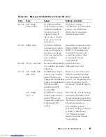 Preview for 67 page of Dell PowerEdge 2900 Information Update