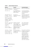 Preview for 92 page of Dell PowerEdge 2900 Information Update