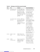 Preview for 97 page of Dell PowerEdge 2900 Information Update