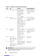 Preview for 98 page of Dell PowerEdge 2900 Information Update