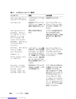 Preview for 120 page of Dell PowerEdge 2900 Information Update