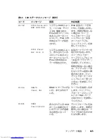 Preview for 125 page of Dell PowerEdge 2900 Information Update