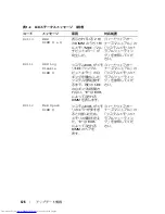 Preview for 126 page of Dell PowerEdge 2900 Information Update