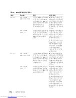 Preview for 152 page of Dell PowerEdge 2900 Information Update