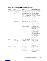 Preview for 181 page of Dell PowerEdge 2900 Information Update