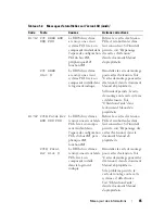 Предварительный просмотр 65 страницы Dell PowerEdge 2950 Information Update