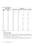 Preview for 92 page of Dell PowerEdge 2970 Hardware Owner'S Manual