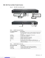 Preview for 15 page of Dell PowerEdge 4200 Series Administrator'S Manual